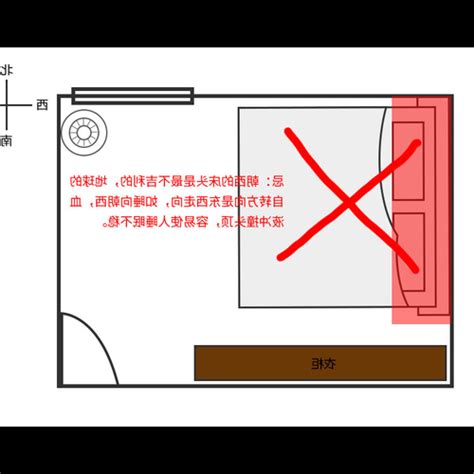 床頭 方向|【風水學床頭擺放方向】